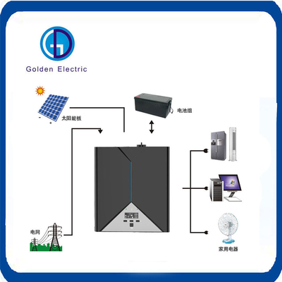 AVIV-SCC Series 800W/1000W/1600W/1800W DC to AC Conversion Modified Sine Wave Inverter
